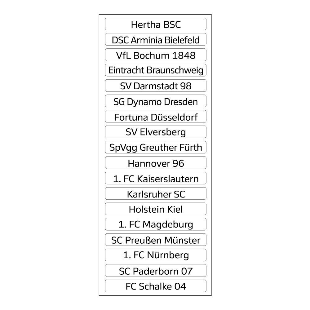 2. Bundesliga Magnettabelle – Vereinsnamen (Saison 2025/26)