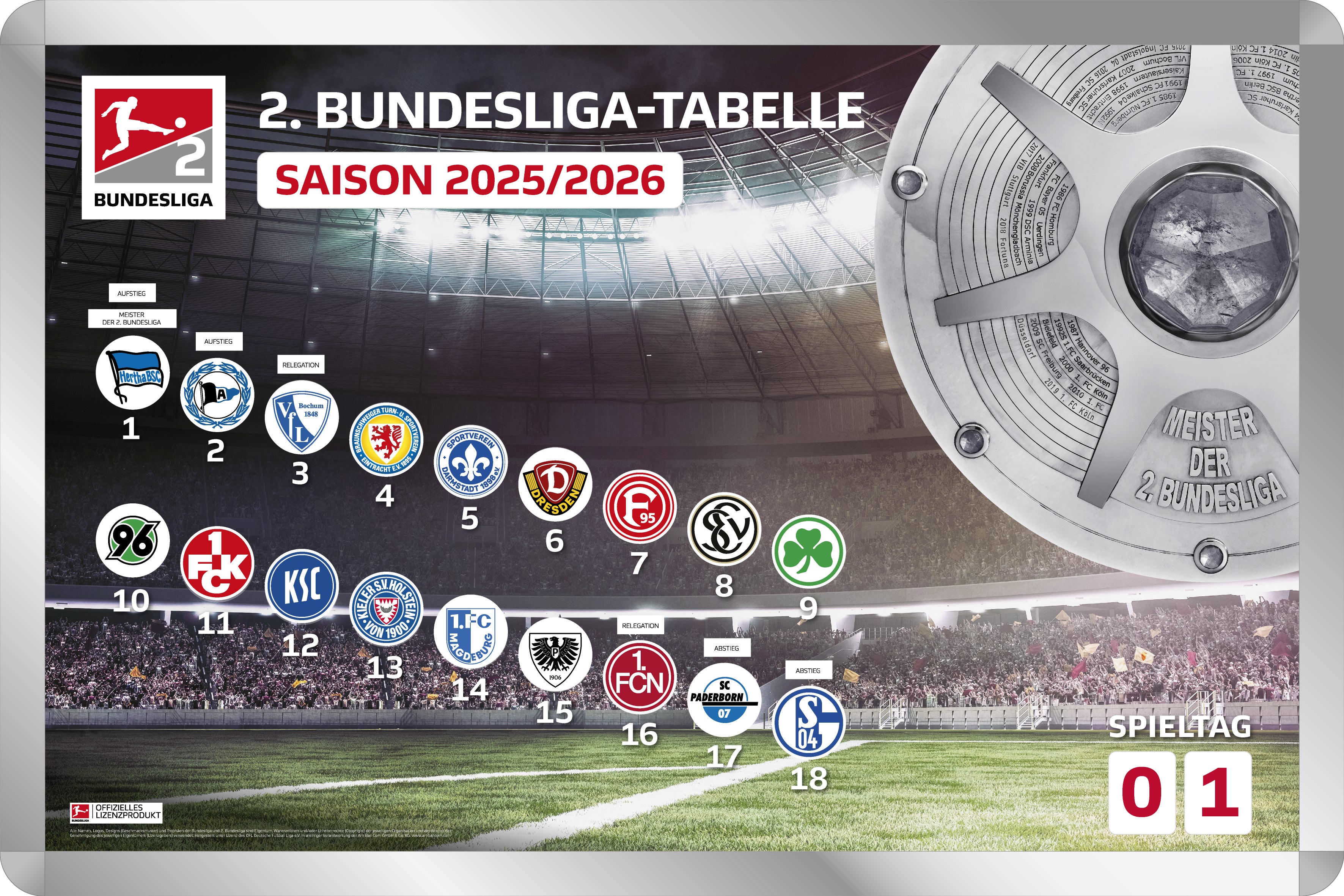2. Bundesliga – Magnettabelle (Saison 2025/26)