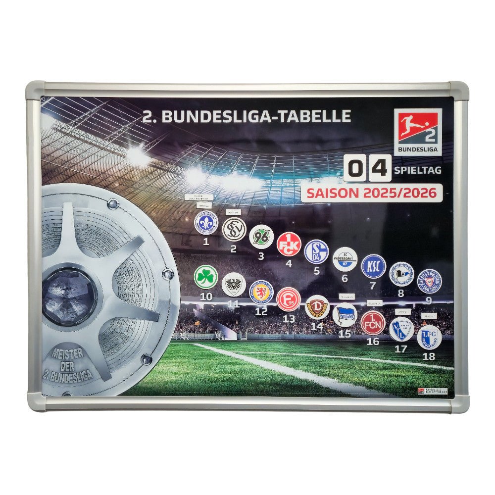 2. Bundesliga – Magnettabelle (Saison 2025/26)