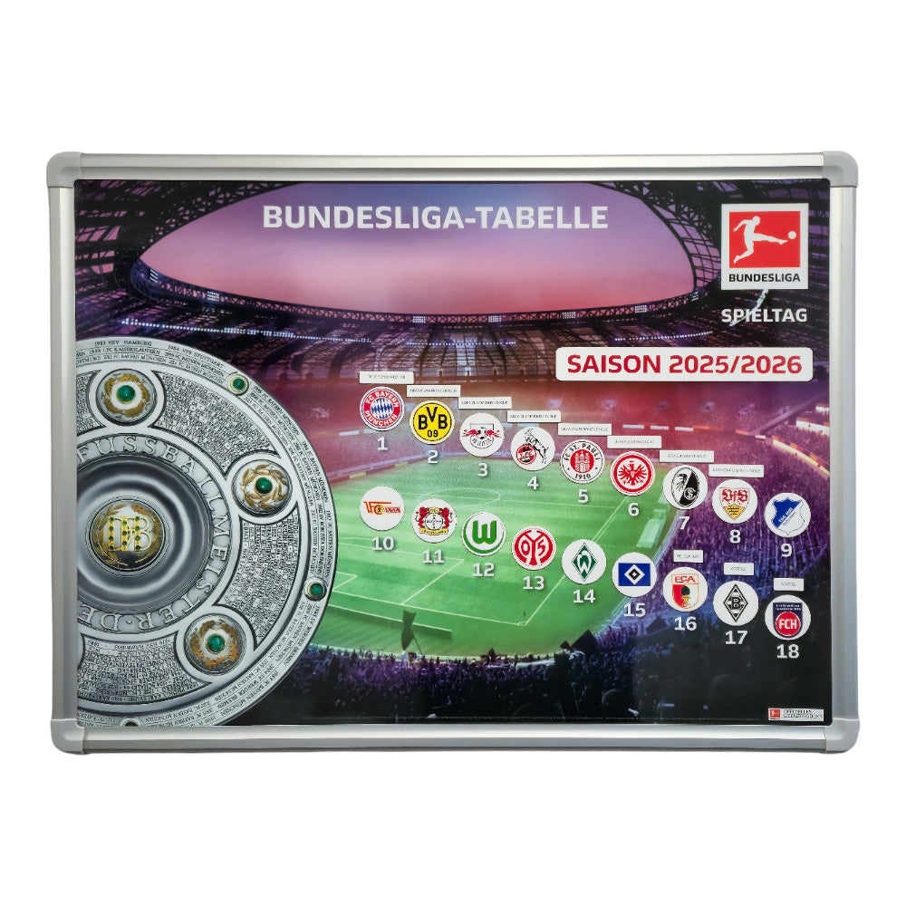 Bundesliga – Magnettabelle (Saison 2025/26)